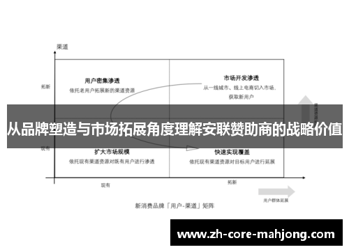 从品牌塑造与市场拓展角度理解安联赞助商的战略价值