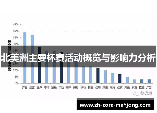 北美洲主要杯赛活动概览与影响力分析