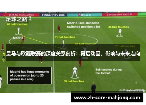 皇马与欧超联赛的深度关系剖析:背后动因、影响与未来走向 皇马与欧超联赛的深度关系剖析:背后动因、影响与未来走向