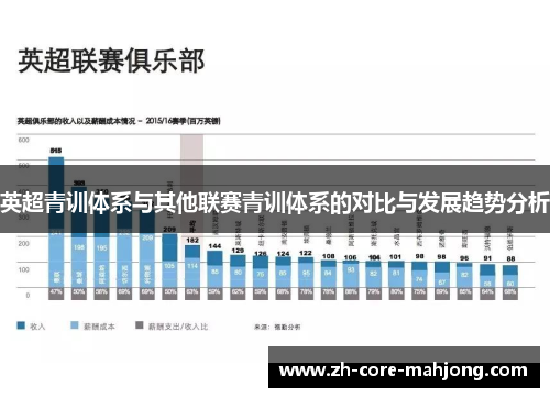 英超青训体系与其他联赛青训体系的对比与发展趋势分析 英超青训体系与其他联赛青训体系的对比与发展趋势分析