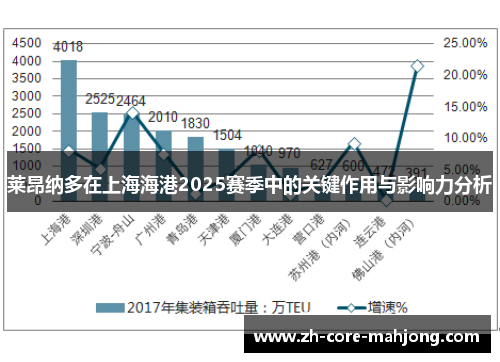 莱昂纳多在上海海港2025赛季中的关键作用与影响力分析